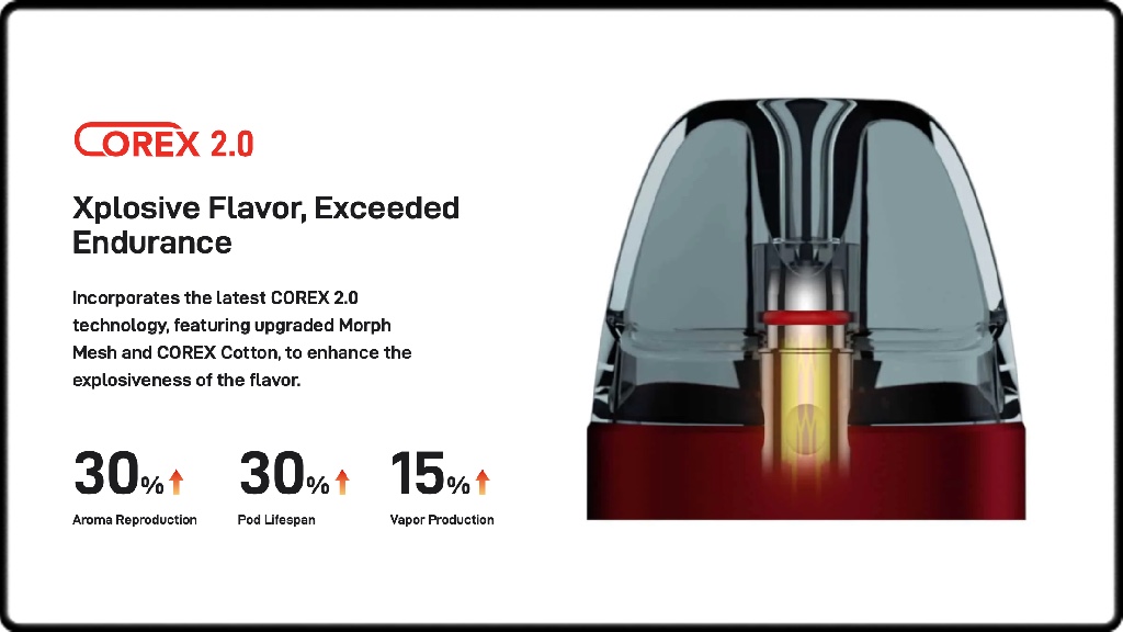 Les cartouches Luxe Corex 2.0